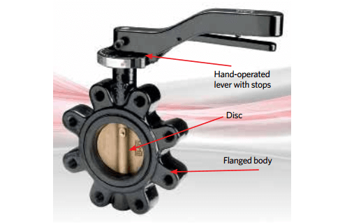 Isolation Valves for HVAC Pipework Systems - Crane Fluid Systems