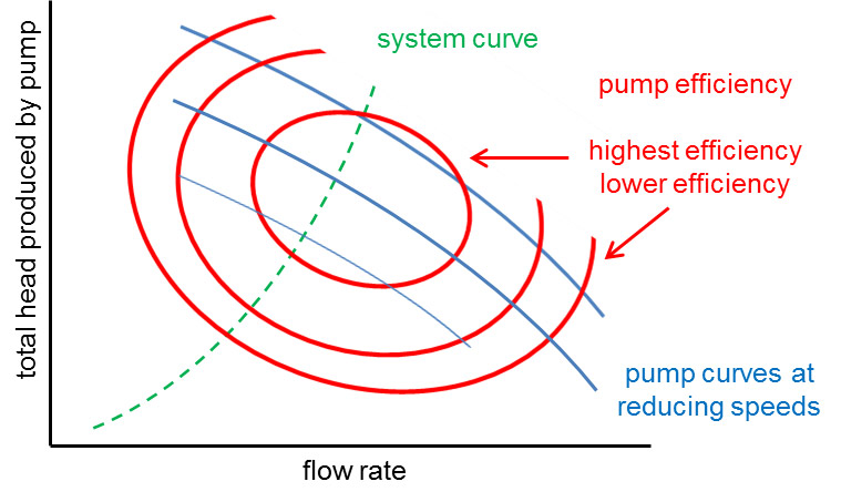 flow-rate-efficiency-graph
