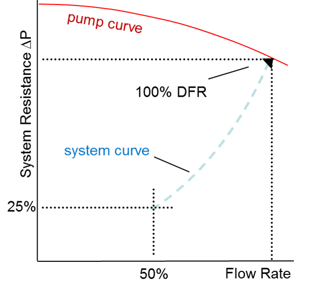pump-system-curve