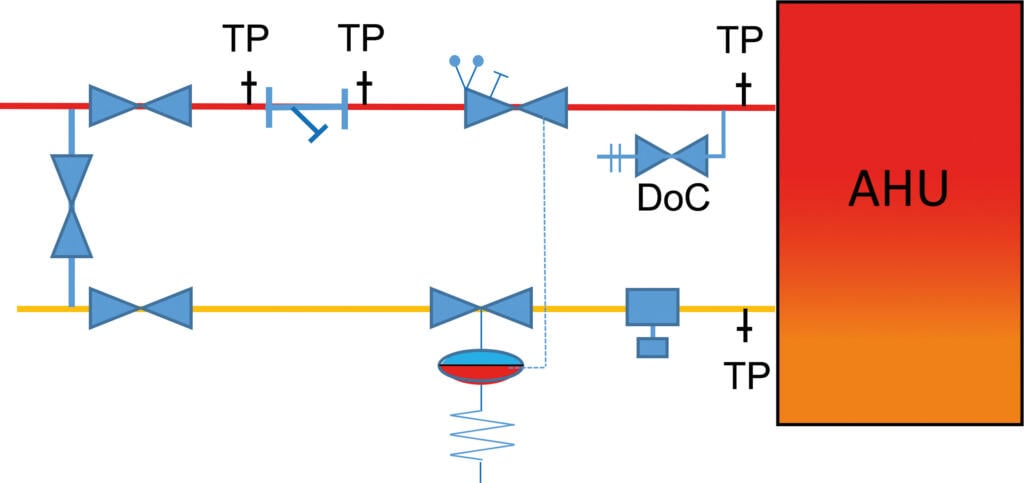 ahu with typical valve arrangement